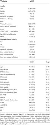 Invariance-based causal prediction to identify the direct causes of suicidal behavior